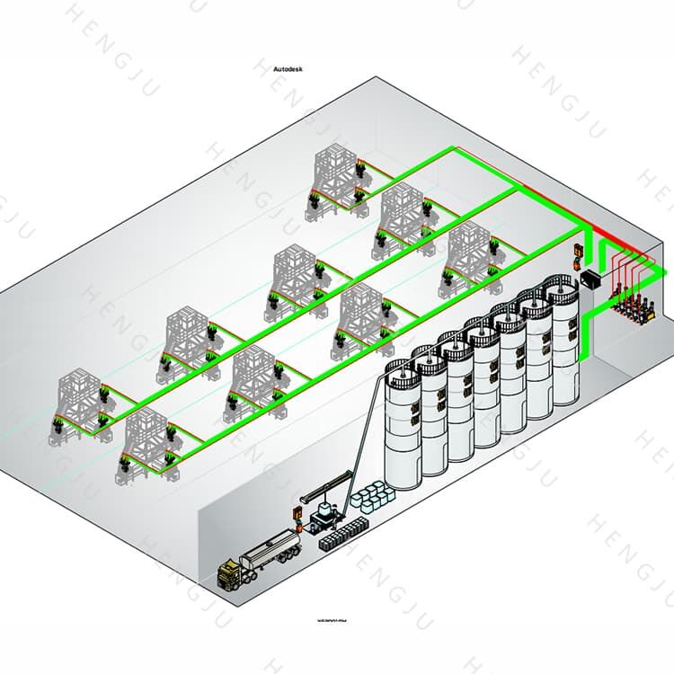 Blown film central conveying system